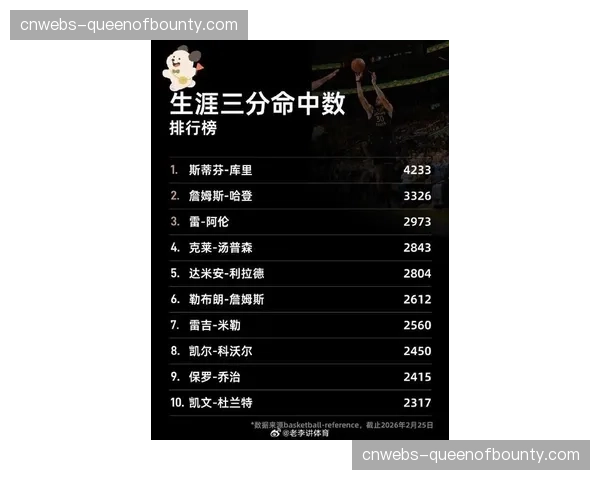 技术统计：本赛季三分球出手占比再创历史新高